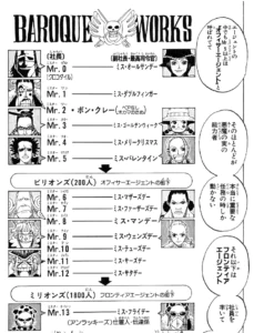 バロックワークスまとめ メンバーや社旗など ワンピース One Piece ワンピース大全